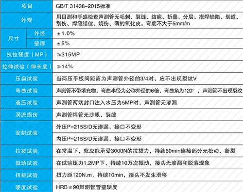 偏关钳压式声测管现货性能特点